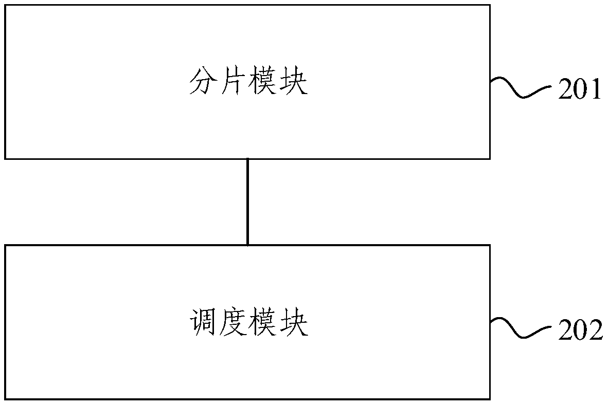 Distributed process scheduling method and system