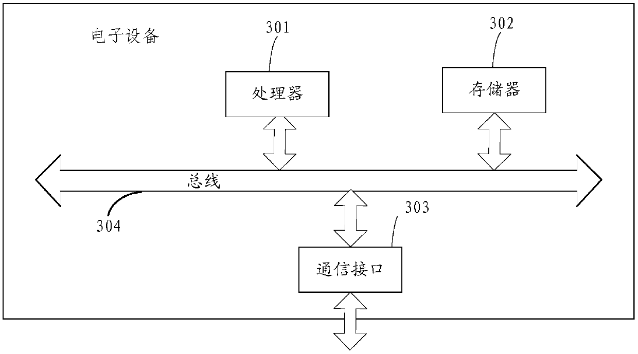 Distributed process scheduling method and system