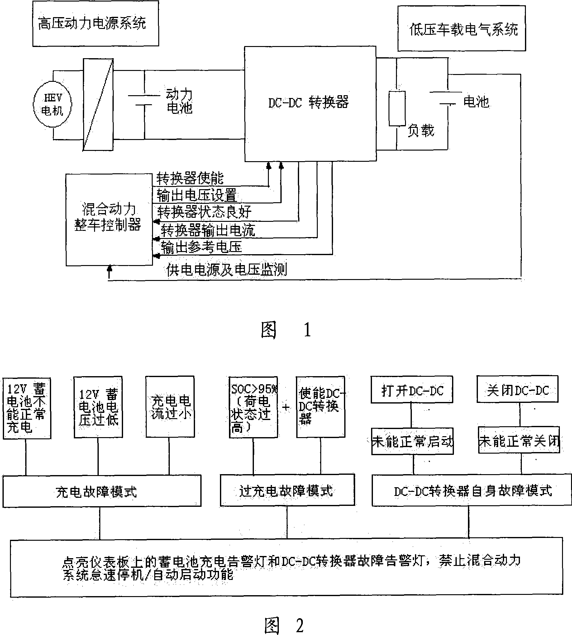 Boosting hybrid power vehicle energy utilization ratio method and fault diagnosis method thereof