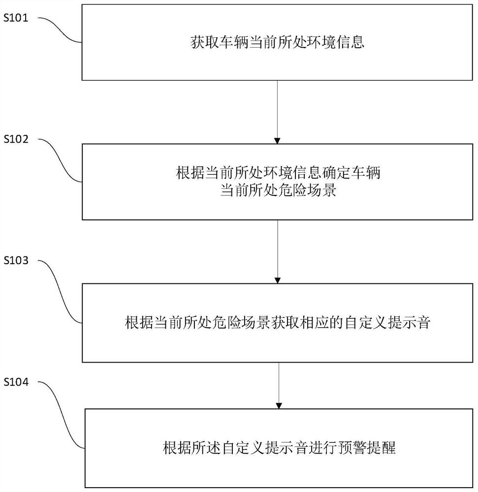 Vehicle, vehicle early warning method and device and computer readable storage medium