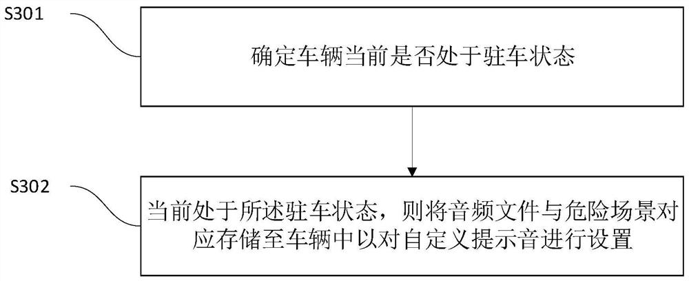 Vehicle, vehicle early warning method and device and computer readable storage medium