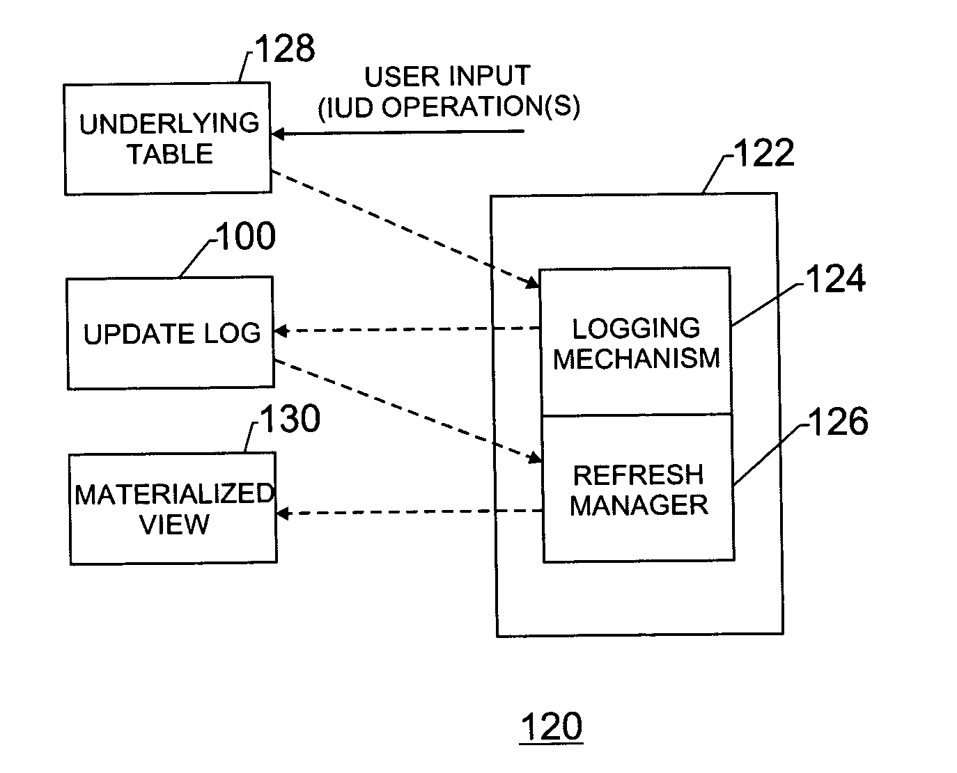 Method and apparatus for refreshing materialized views