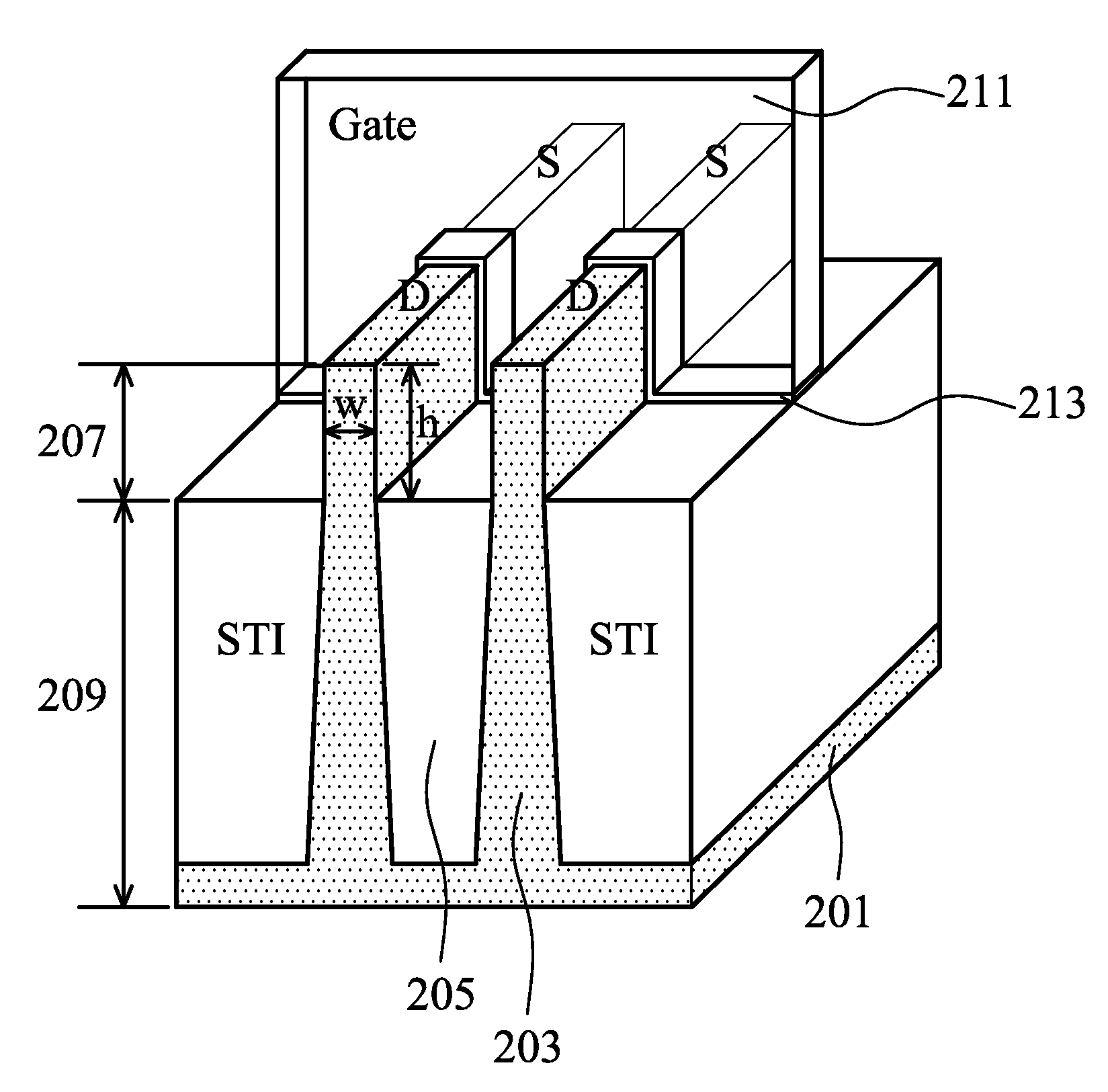 Cell Layout for SRAM FinFET Transistors