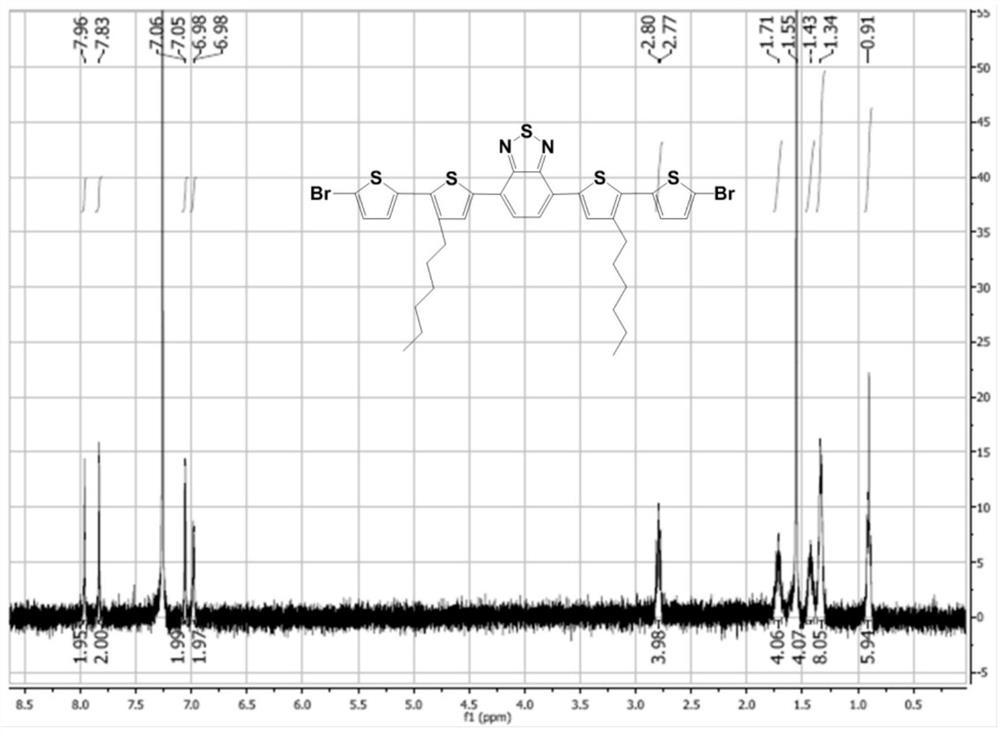 Electrochromic polymer containing carbazole structure, preparation method, polymer film and application