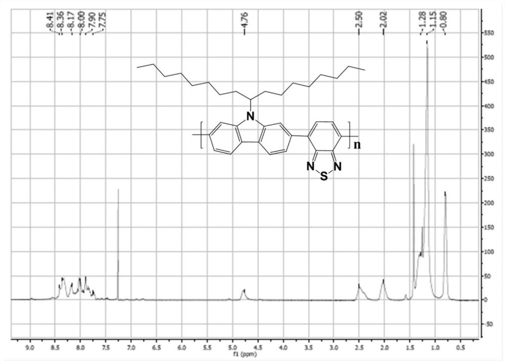 Electrochromic polymer containing carbazole structure, preparation method, polymer film and application