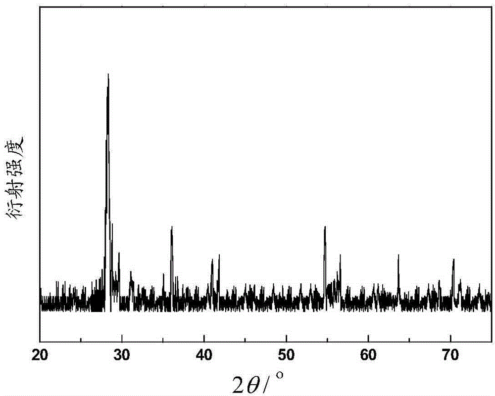 Thulium-holmium co-doped chlorosilicate upconversion light-emitting fluorescent powder as well as preparation method thereof and organic light-emitting diode