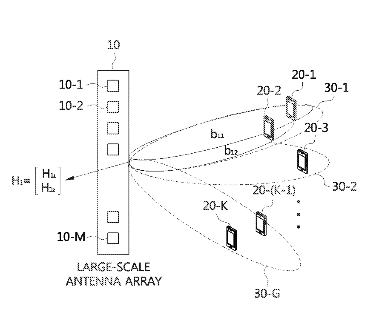 Multi-input and multi-output communication method in large-scale antenna system