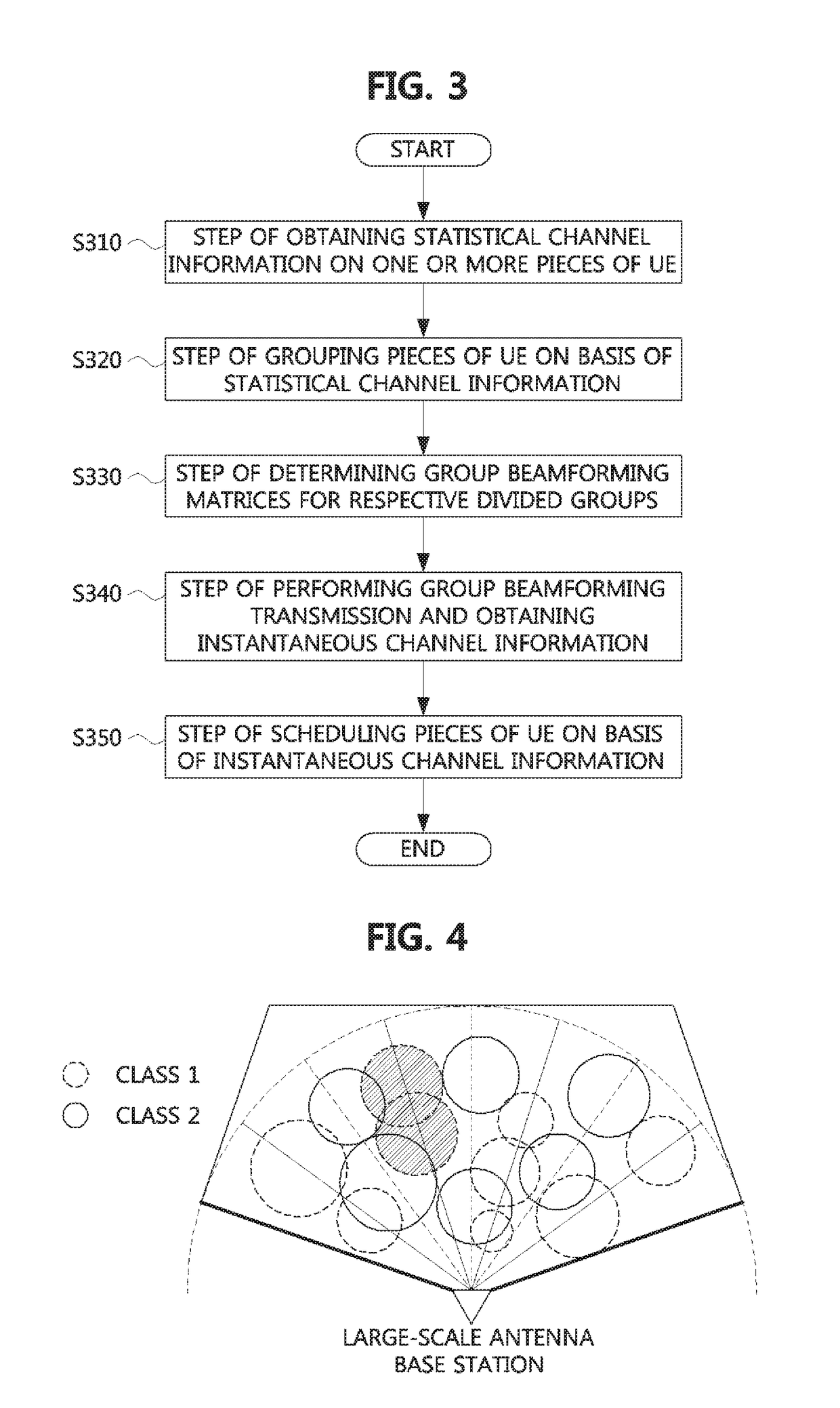 Multi-input and multi-output communication method in large-scale antenna system