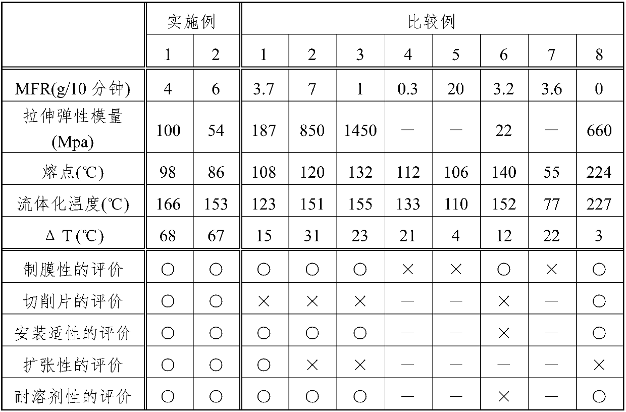 Dicing sheet and method for producing dicing sheet