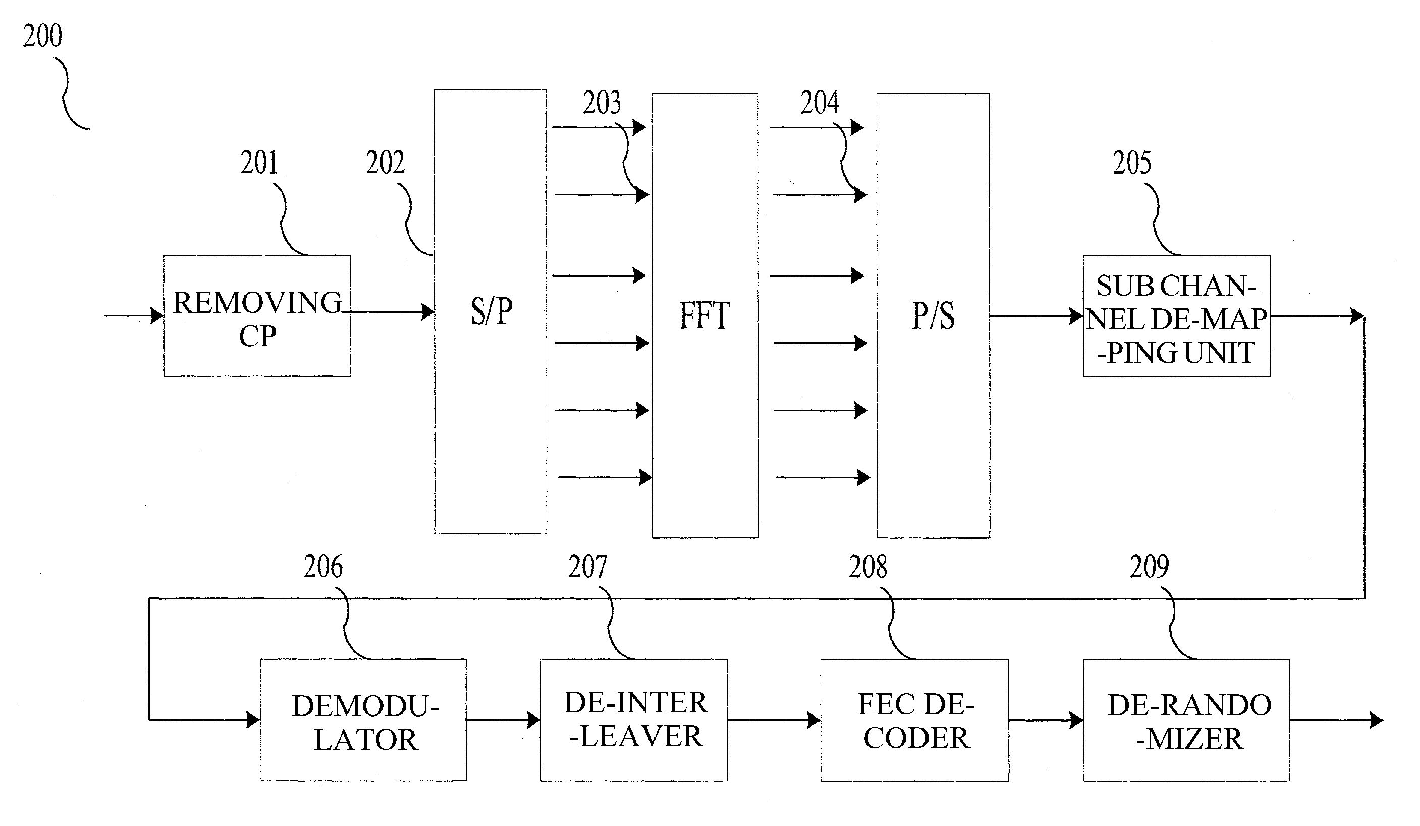 Symbol interleaving and channel mapping device and method and mobile communication system