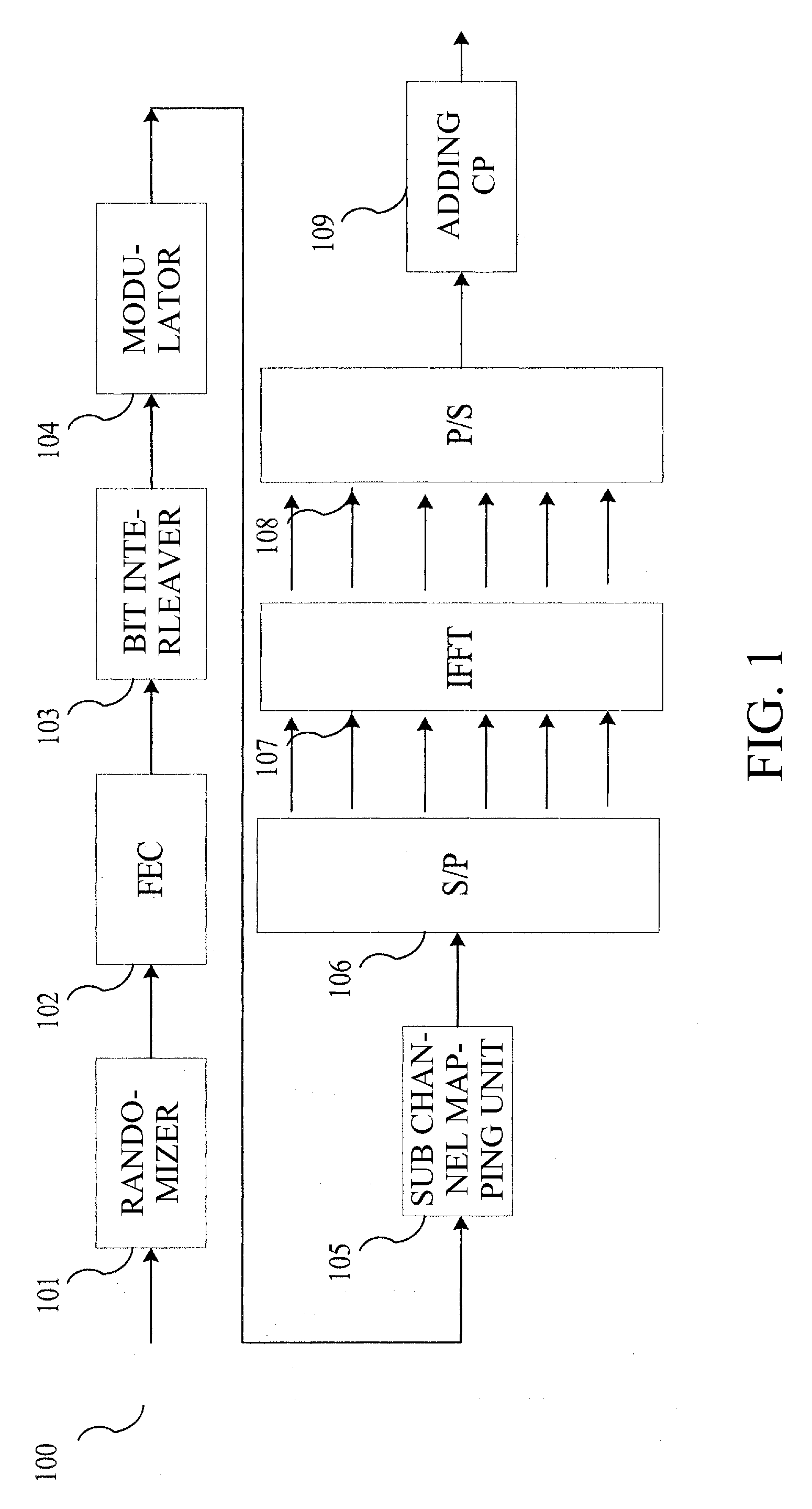 Symbol interleaving and channel mapping device and method and mobile communication system