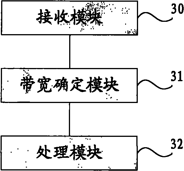 Data access method and device