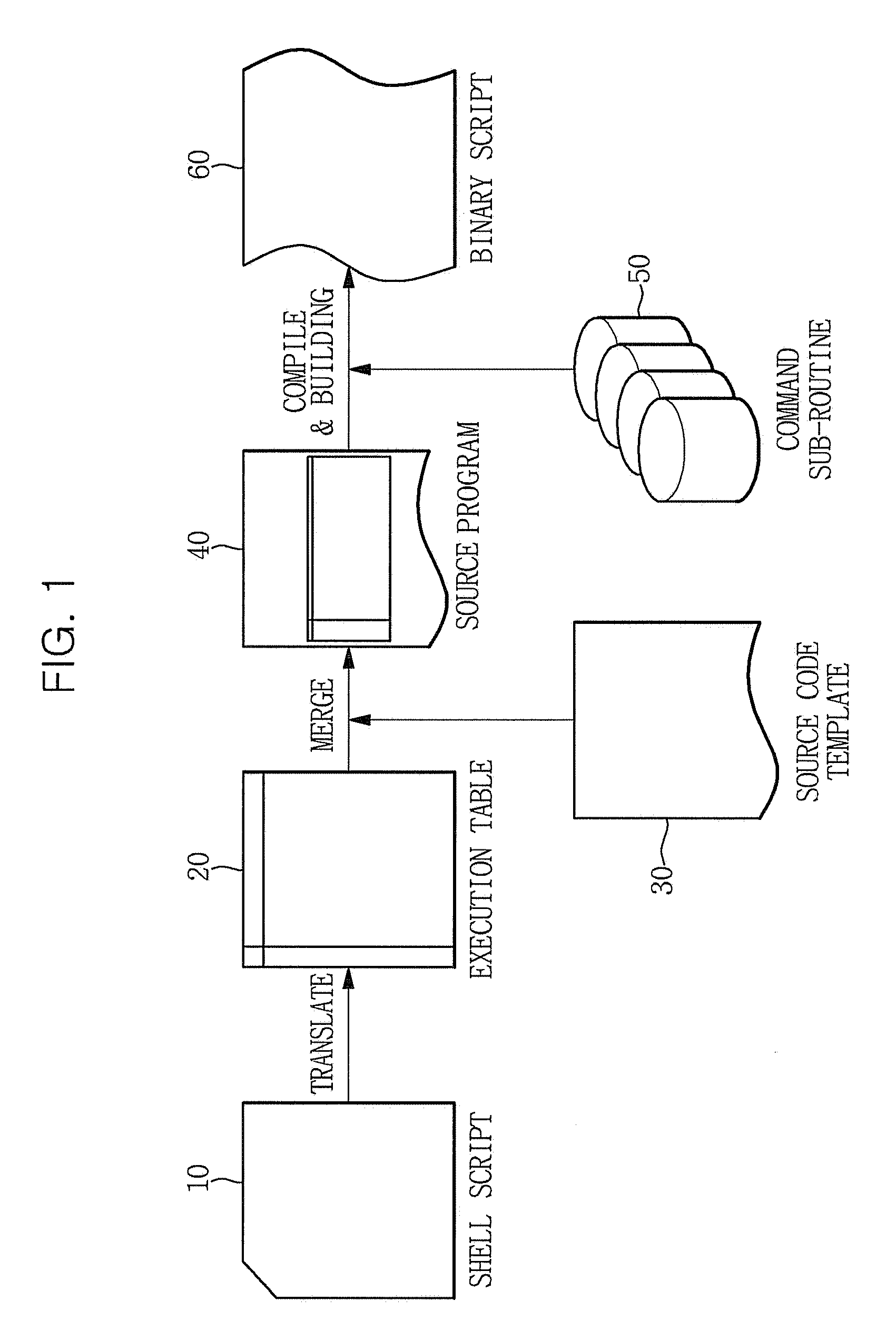 Method for binarizing initial script on operating system and operating method of binary script