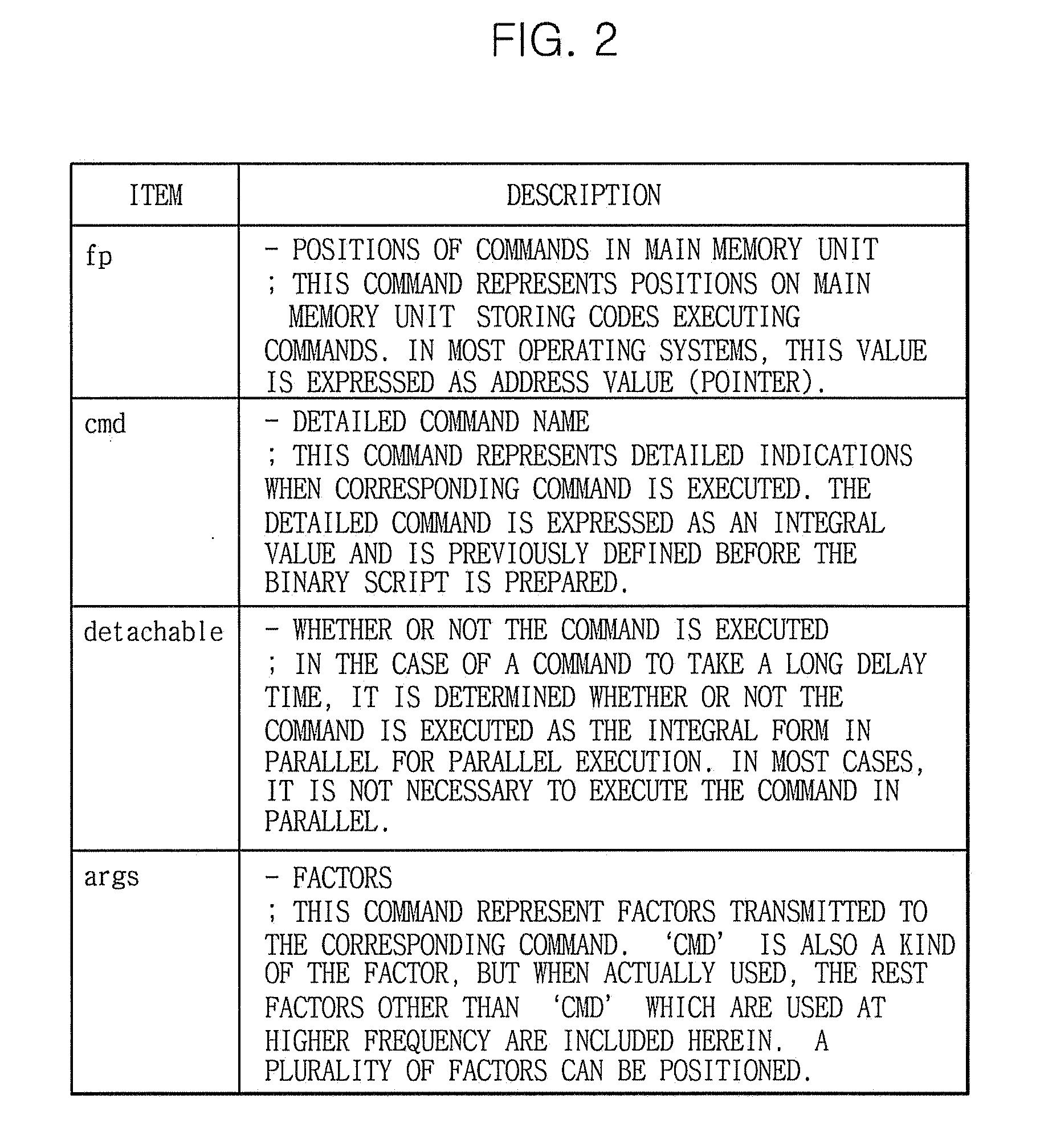 Method for binarizing initial script on operating system and operating method of binary script