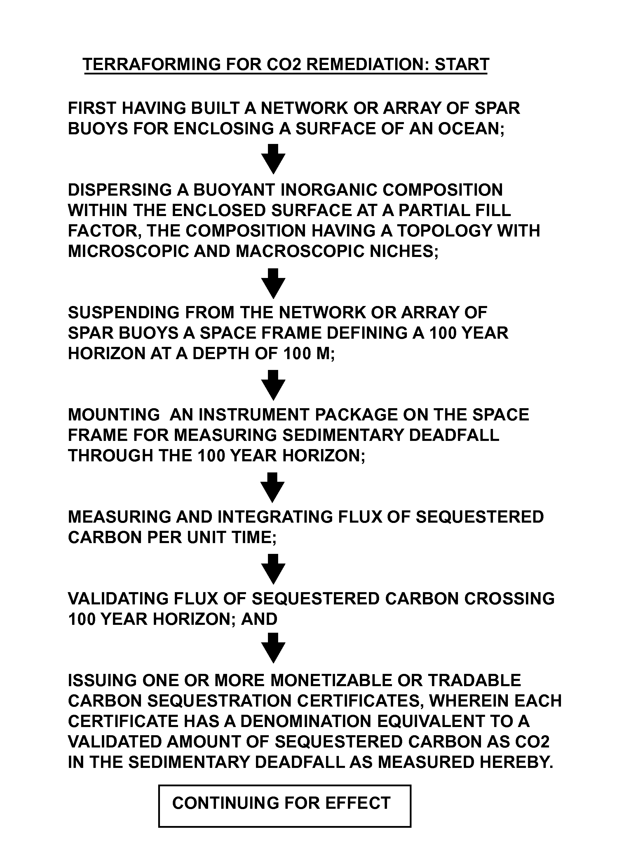 Biophysical Geoengineering Compositions and Methods