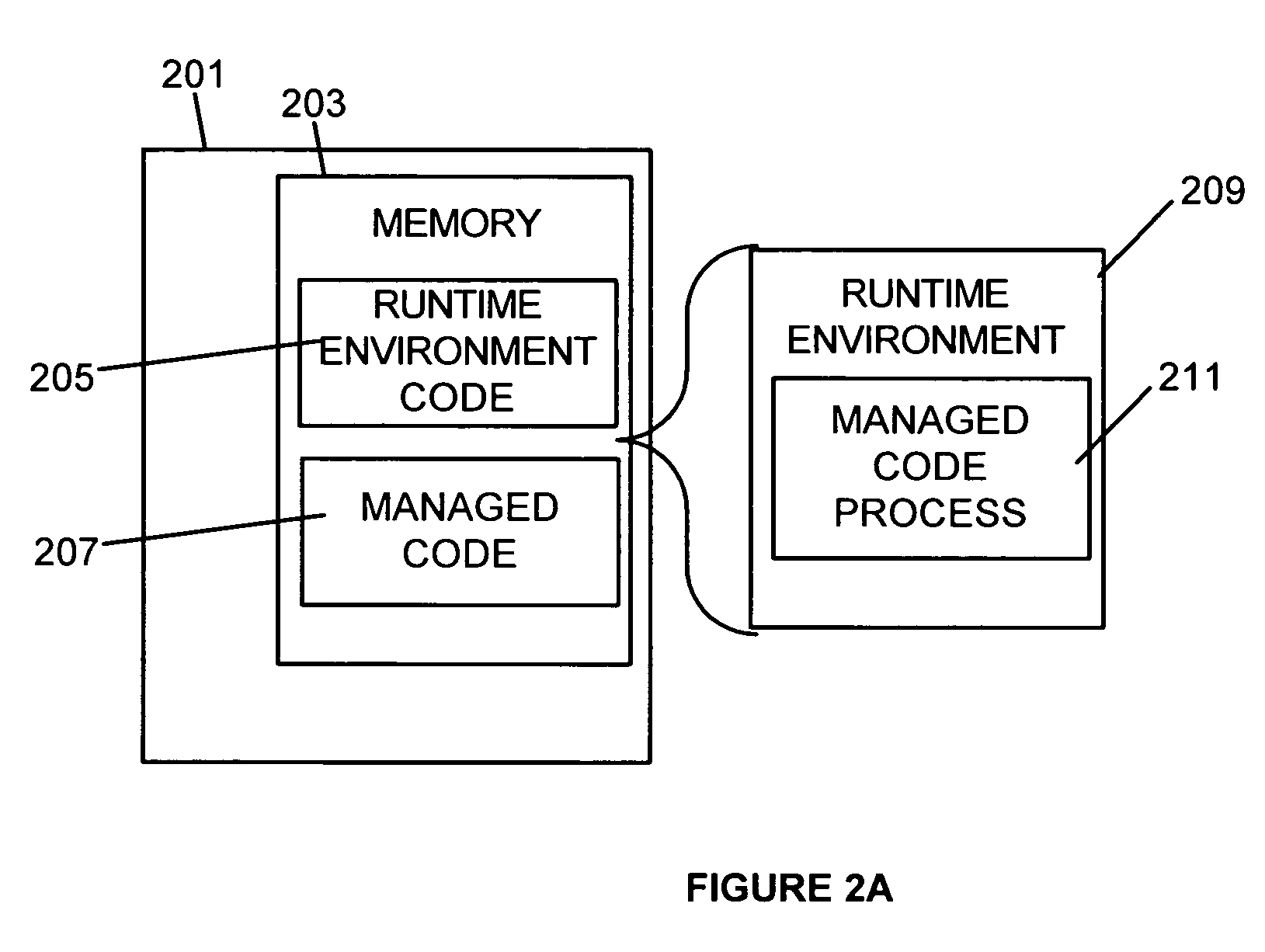 Techniques for managed code debugging