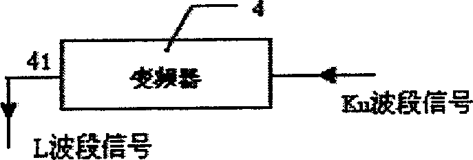 Linear-controlled star counter of vehicle satellite telecommunication antenna