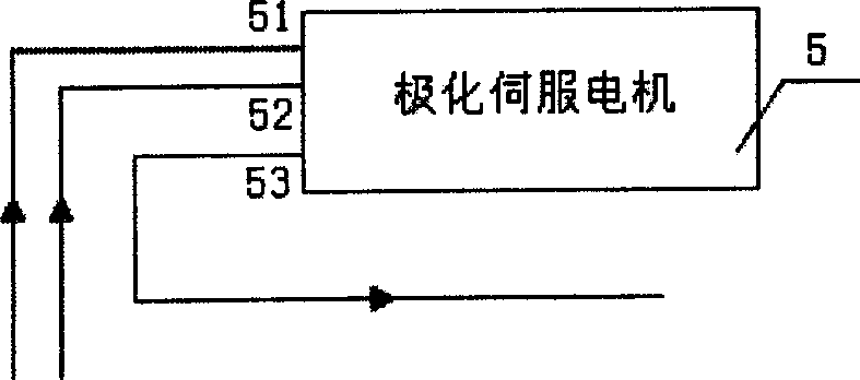 Linear-controlled star counter of vehicle satellite telecommunication antenna