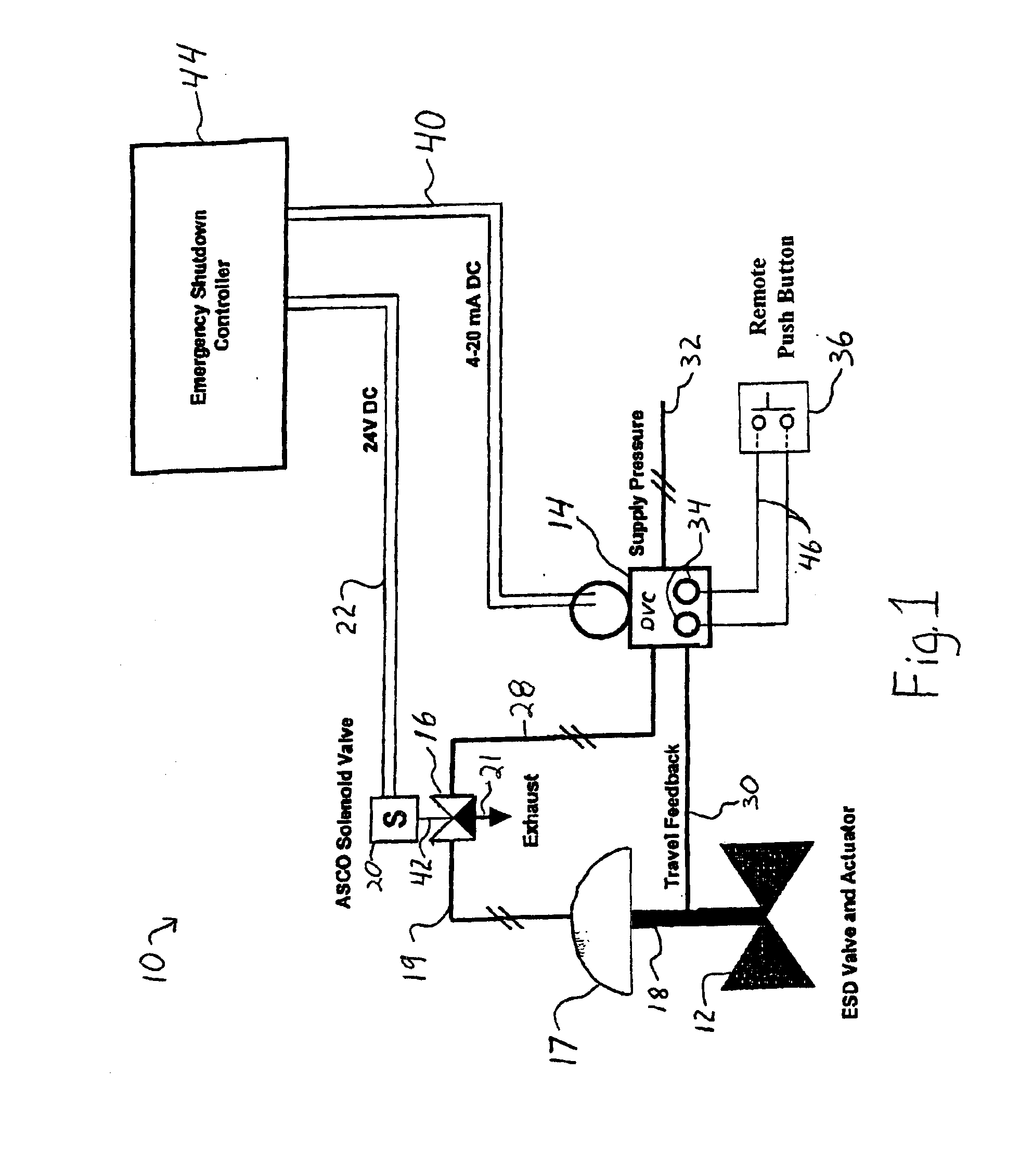 Control device test system with a remote switch activation