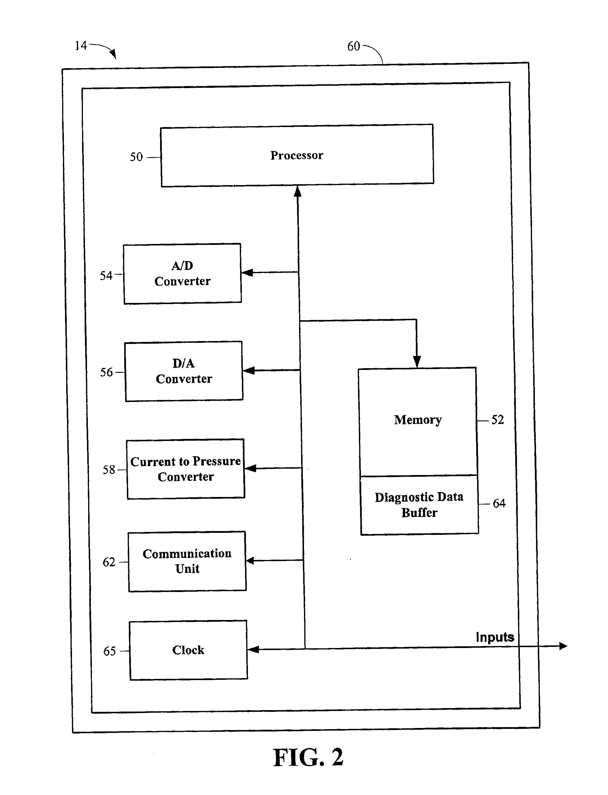 Control device test system with a remote switch activation