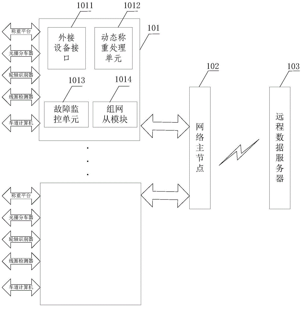 Intelligent vehicle dynamic weighing system