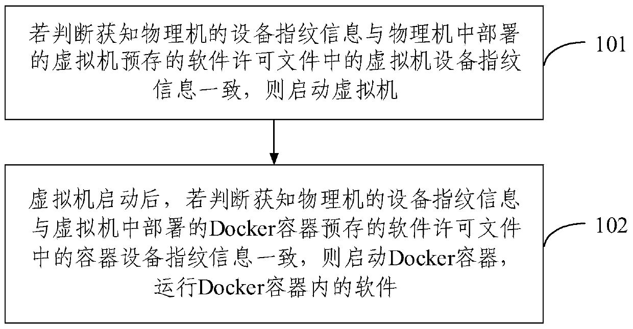 A software copyright protection method and system