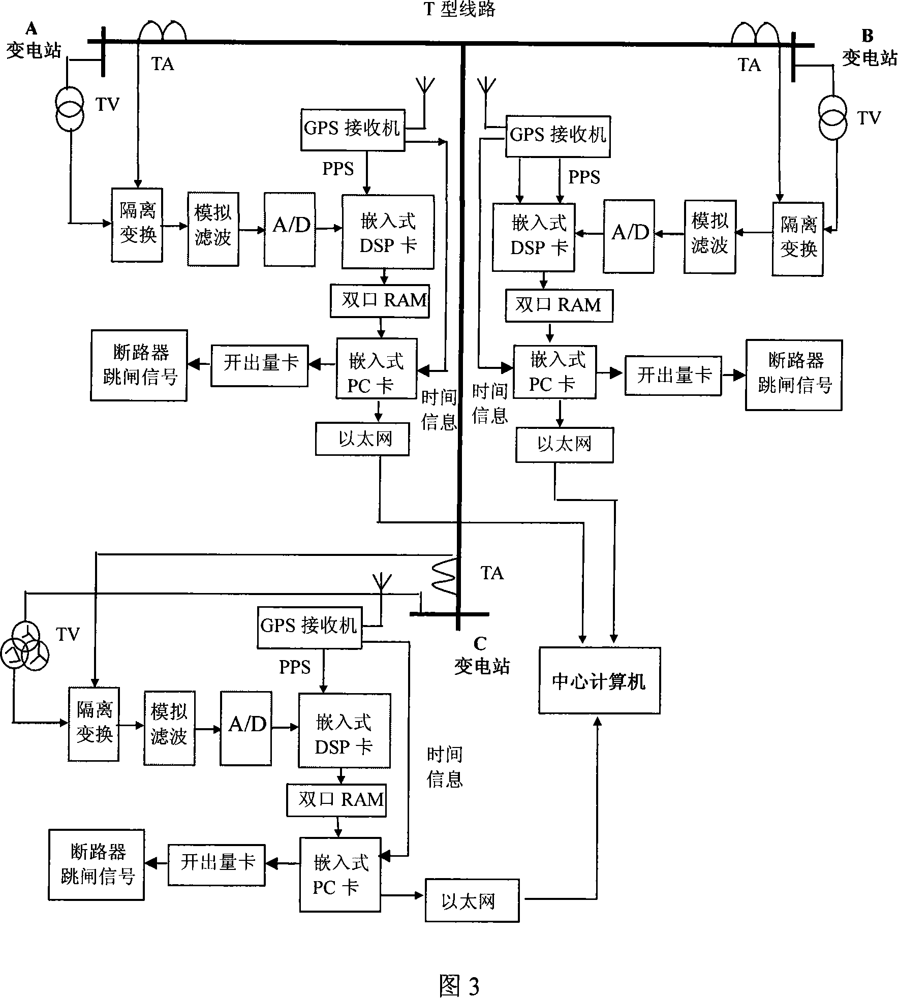 T-shaped transmission line zero-sequence resistance parameter live line measurement method and device