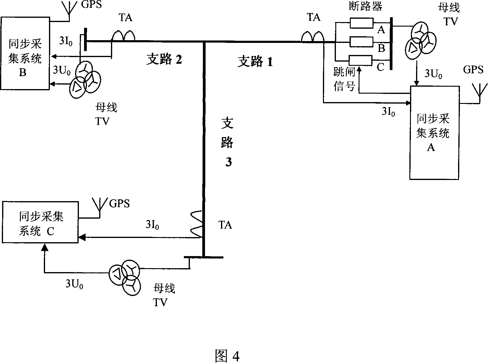 T-shaped transmission line zero-sequence resistance parameter live line measurement method and device