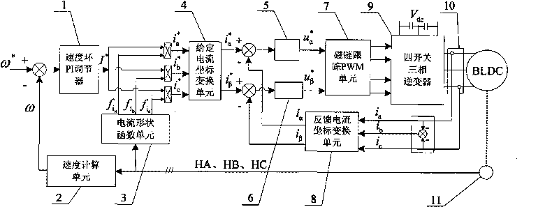 Method for regulating speed of brushless direct current motor supplied with power by four-switch three-phase inverter