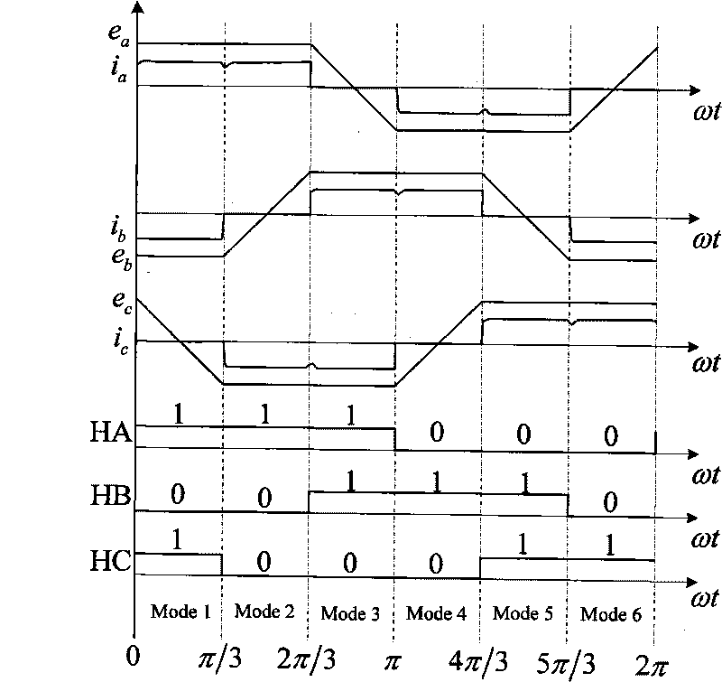 Method for regulating speed of brushless direct current motor supplied with power by four-switch three-phase inverter