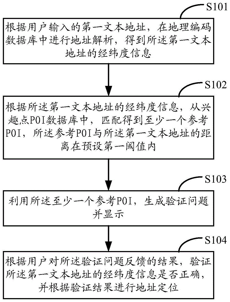 Method and device for address location