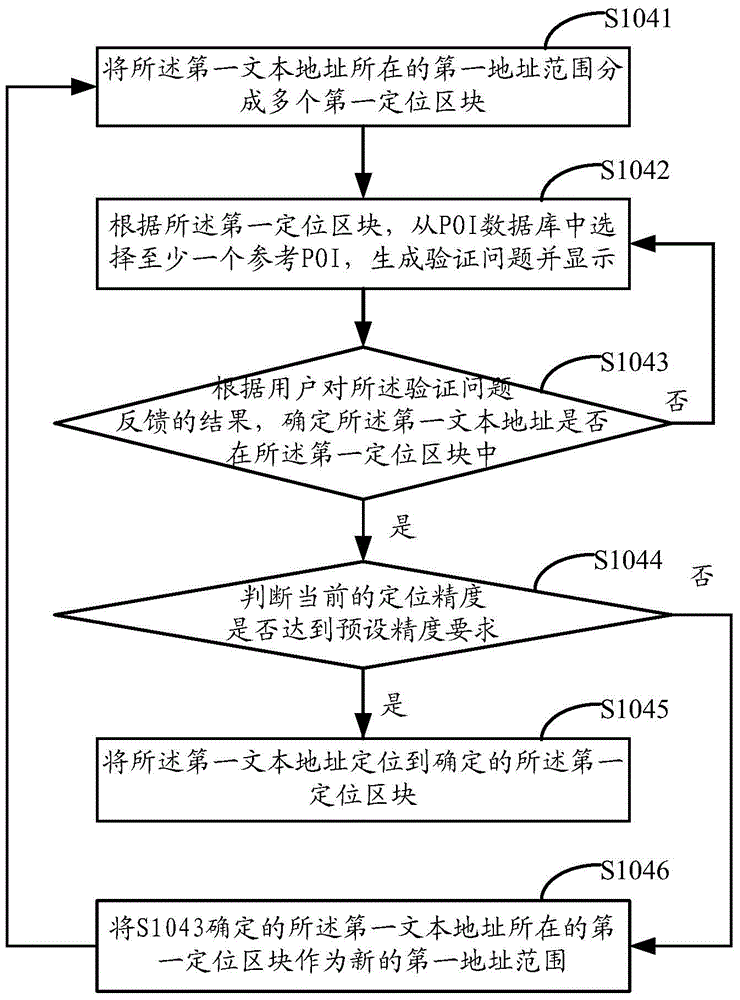 Method and device for address location