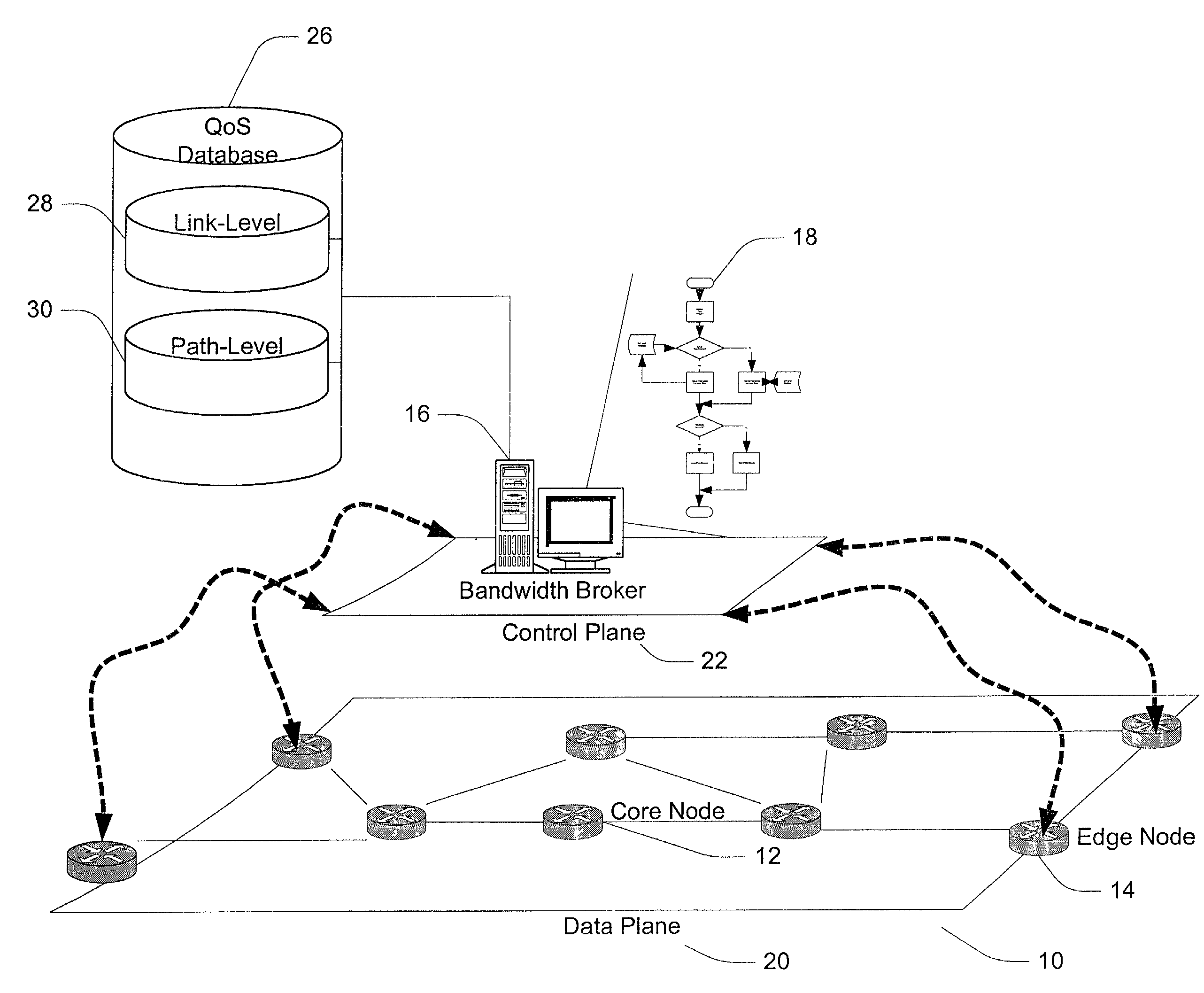 Method and apparatus for a bandwidth broker in a packet network