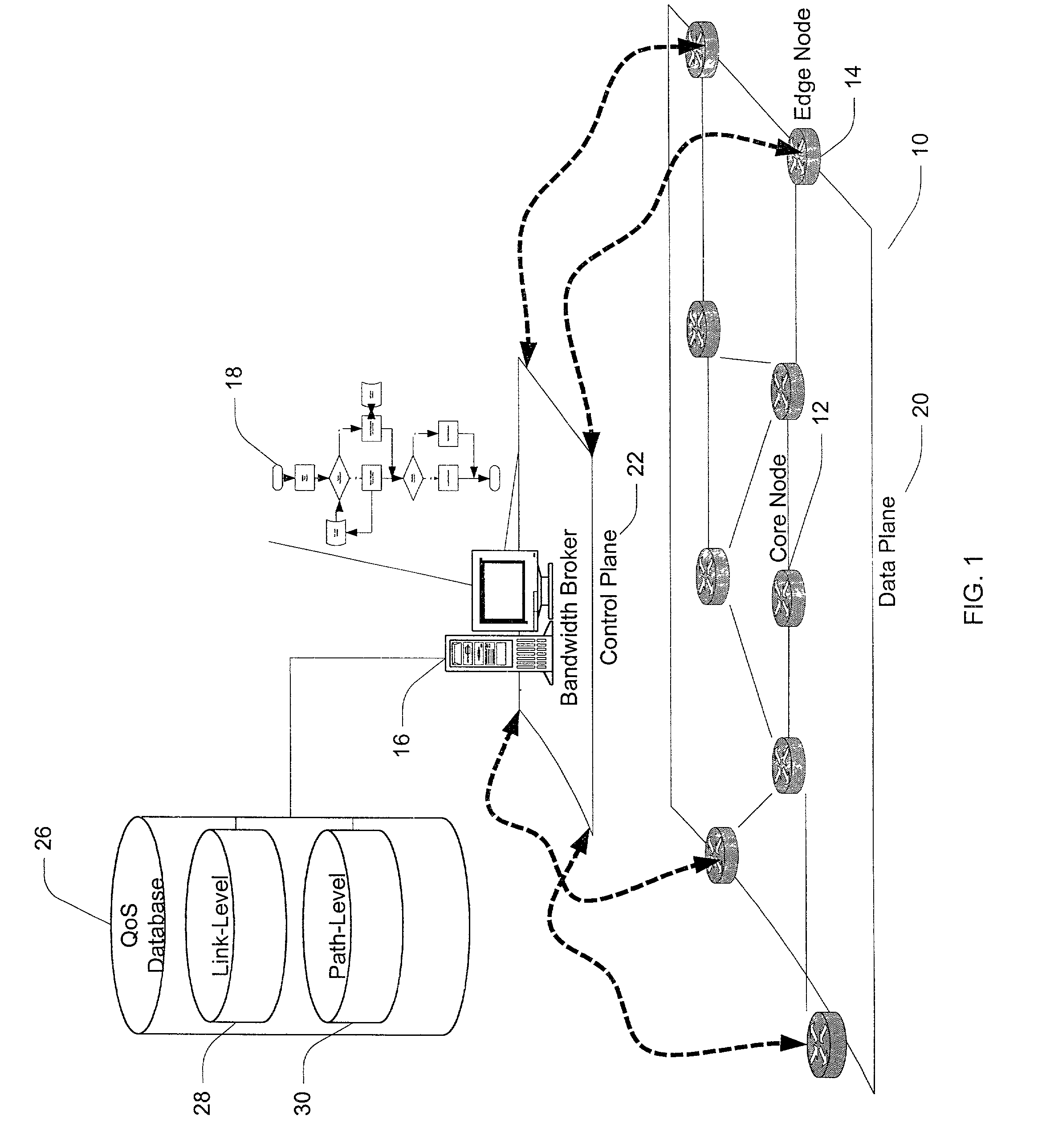 Method and apparatus for a bandwidth broker in a packet network