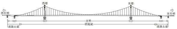 Track setting out and measurement method of long-span self-anchored steel box girder suspension bridge