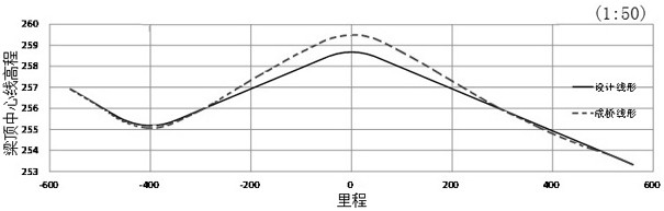 Track setting out and measurement method of long-span self-anchored steel box girder suspension bridge