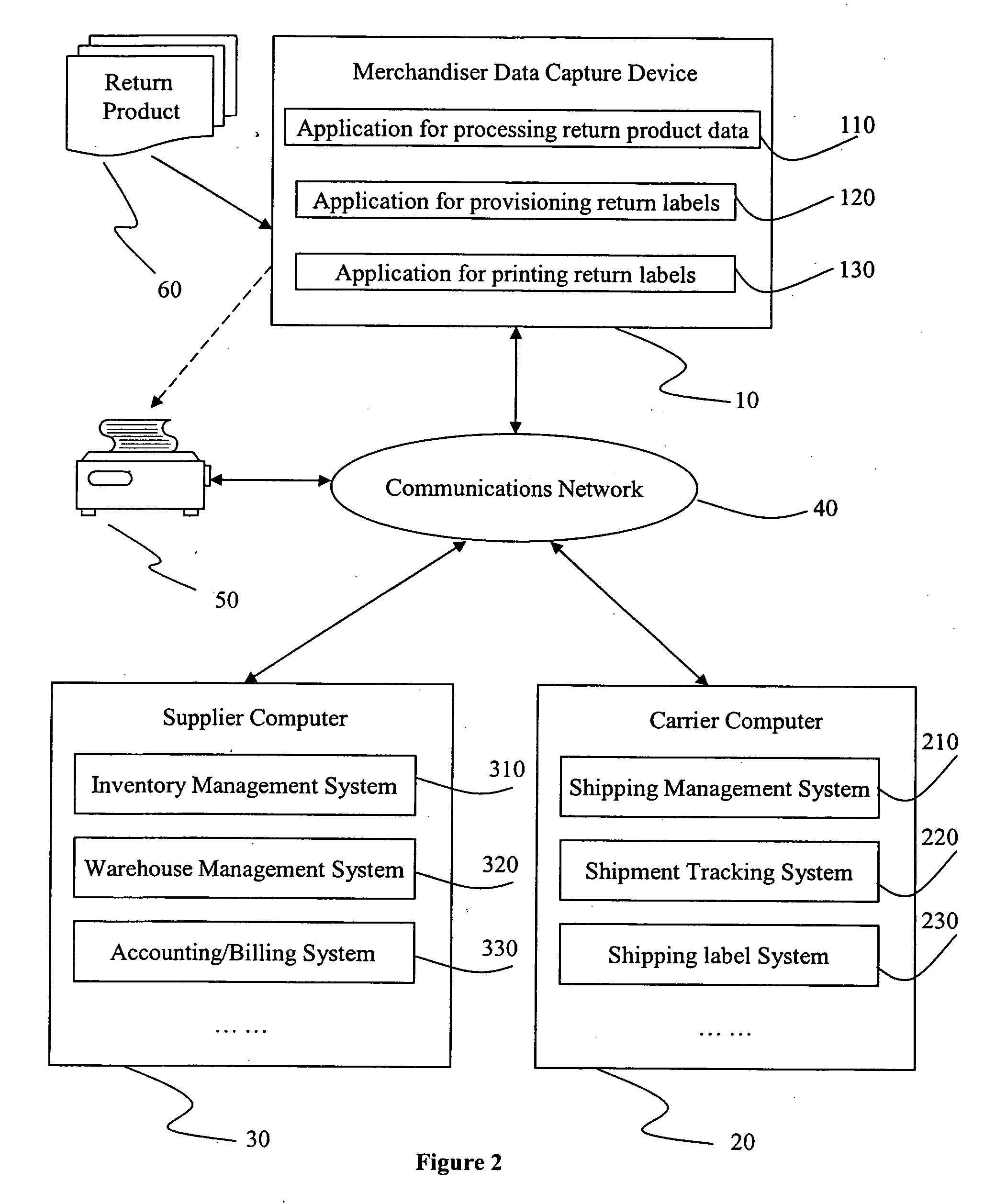 Systems and methods for facilitating stock product returns