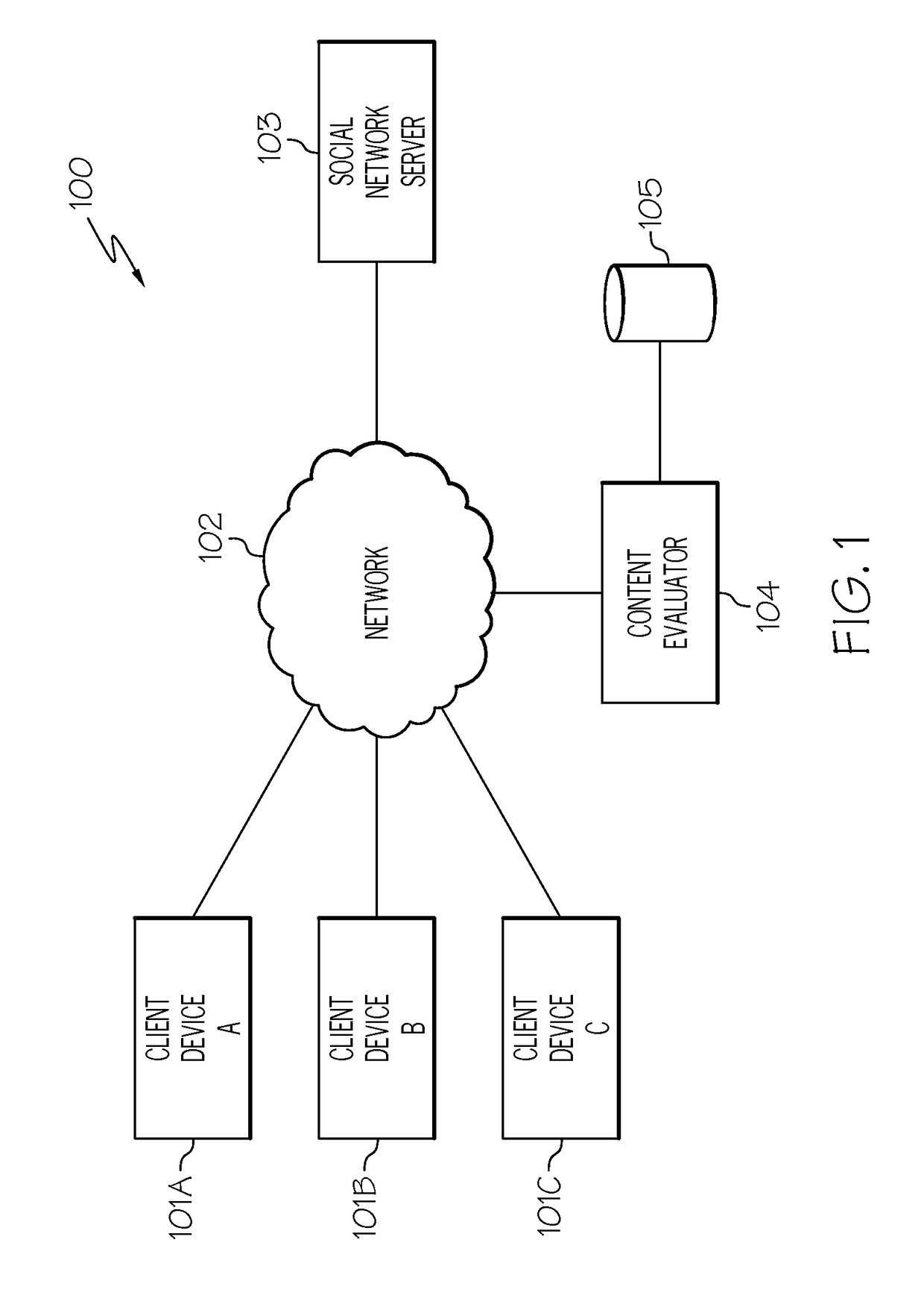 Evaluating an impact of a user's content utilized in a social network