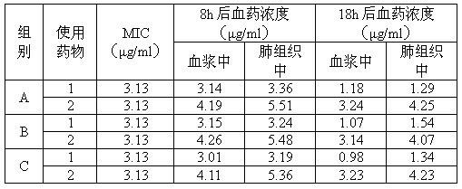 Tilmicosin liposome injection and preparation method thereof