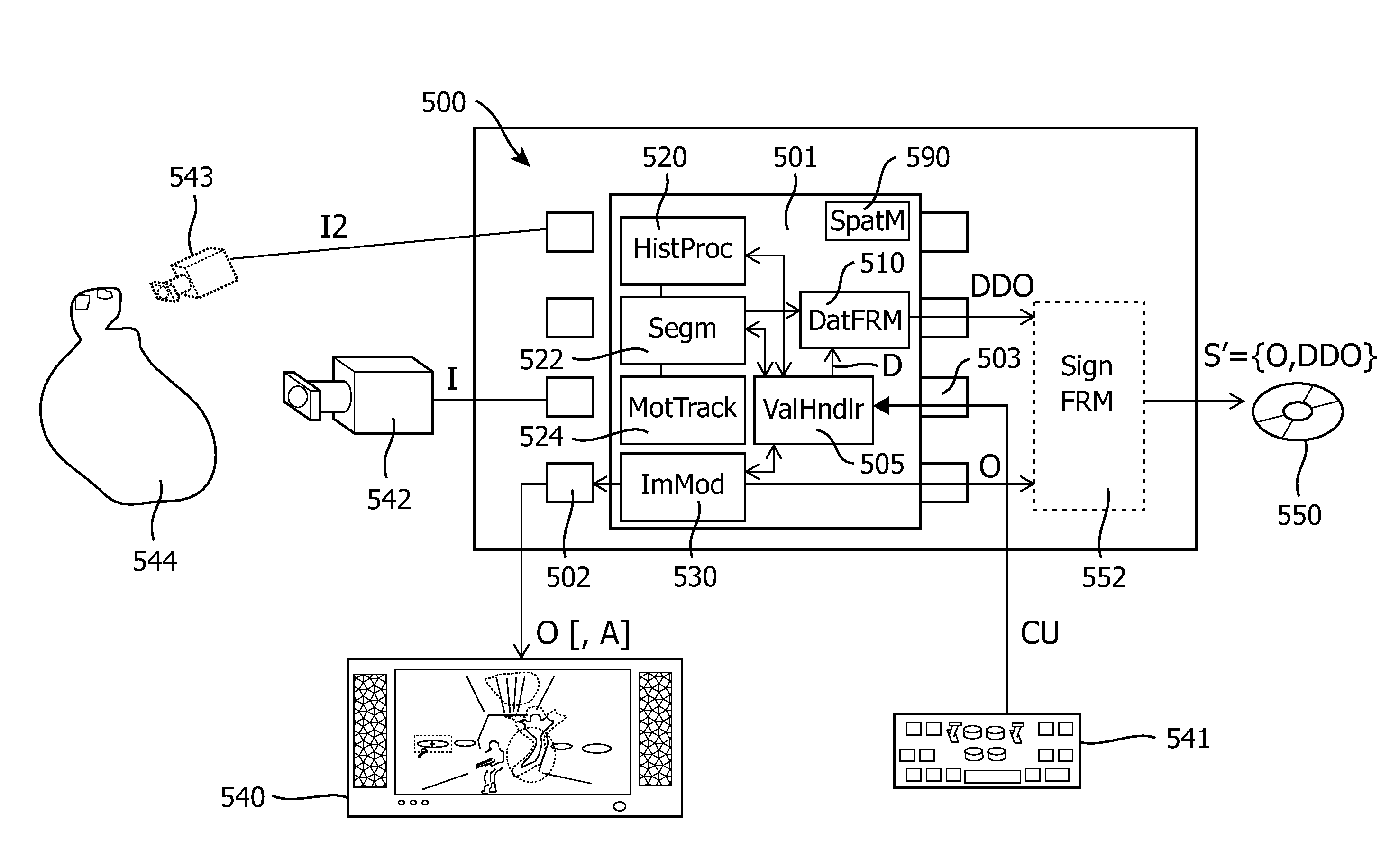 Methods and apparatuses for processing or defining luminance/color regimes