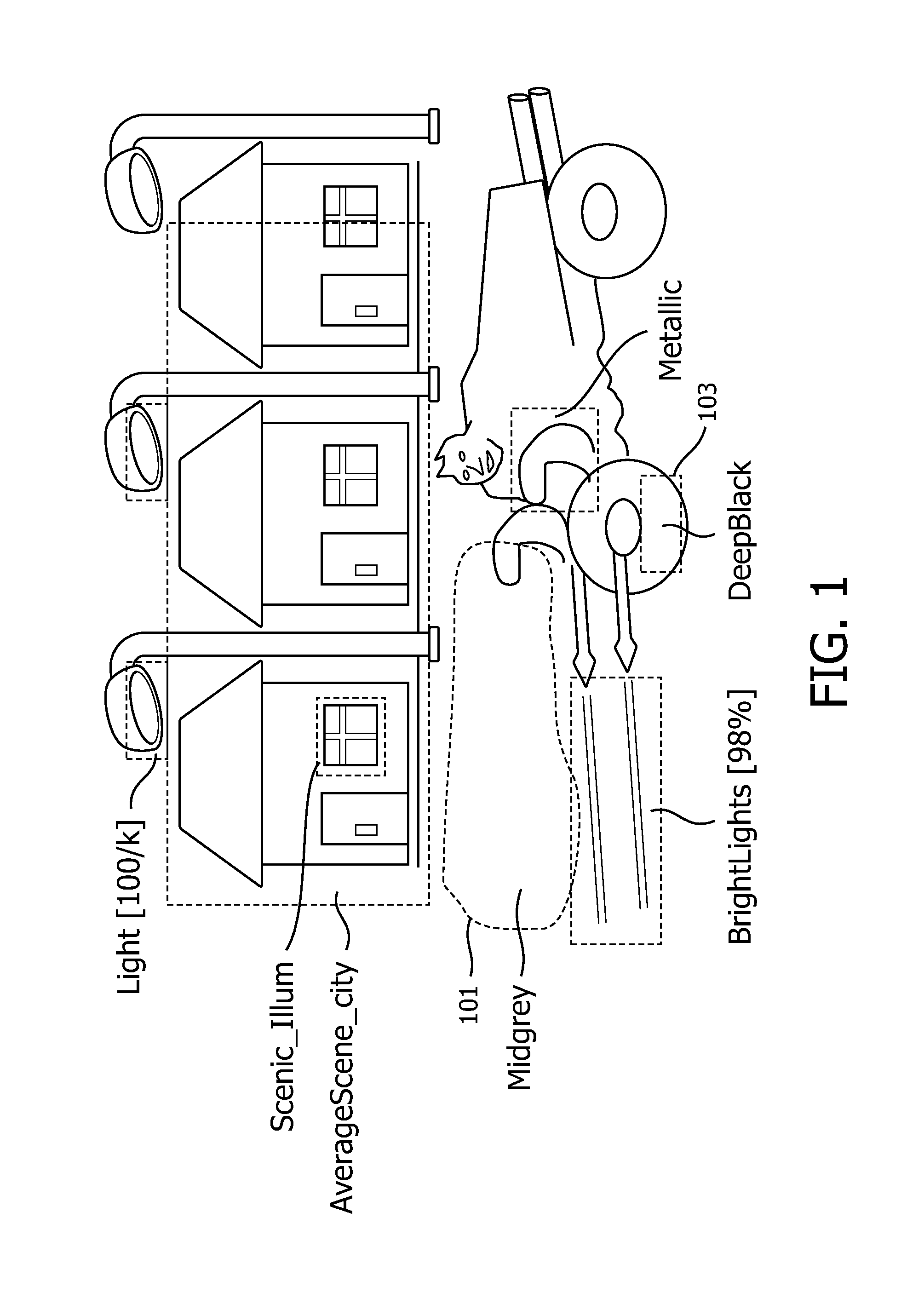 Methods and apparatuses for processing or defining luminance/color regimes