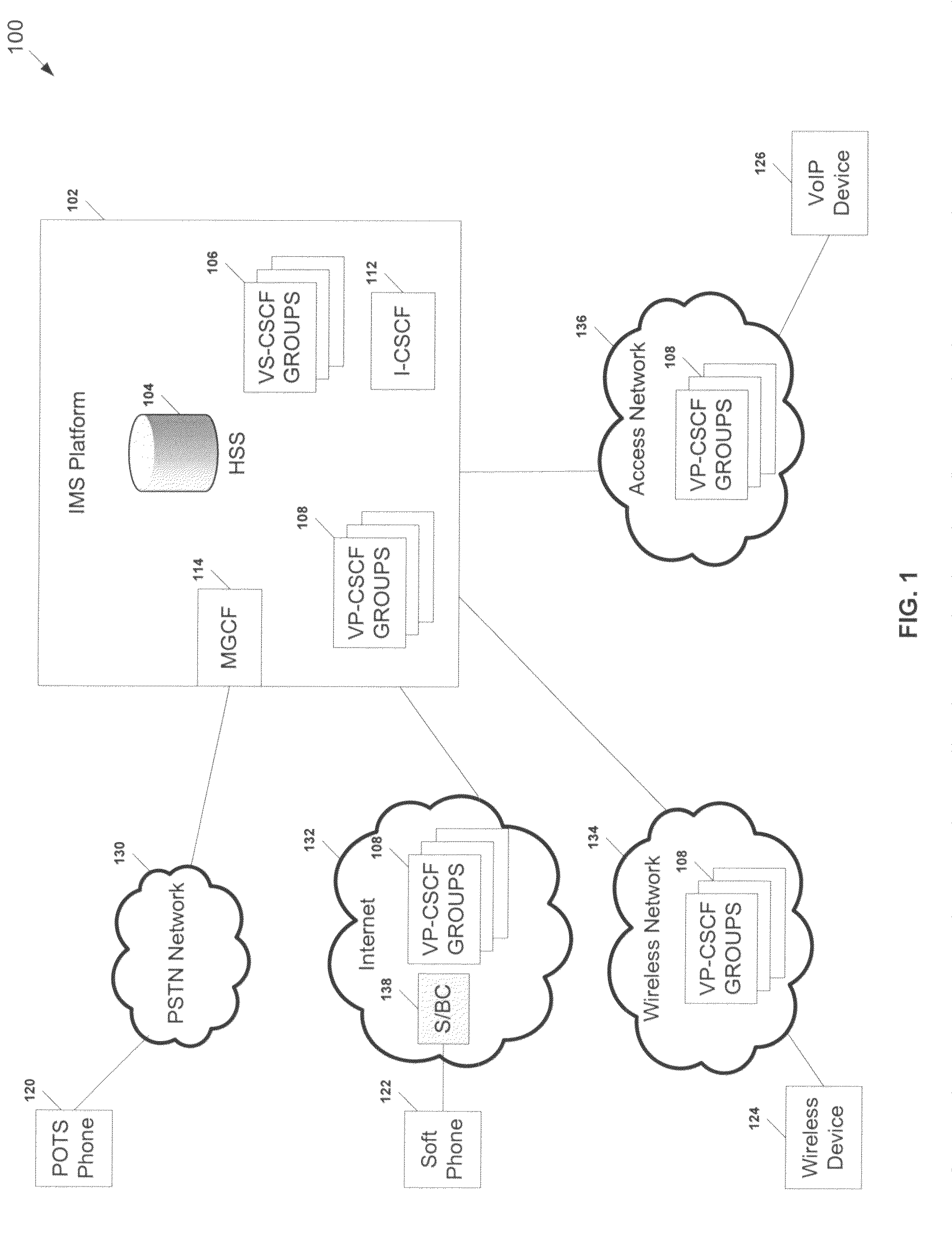 IP multimedia subsystem virtual call/session control functions