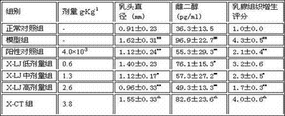 Preparation method of novel biochemical particles