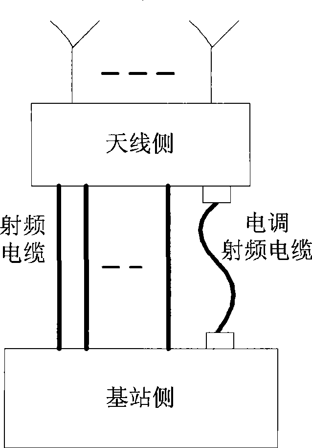 Electric-adjusting antenna communication system and method