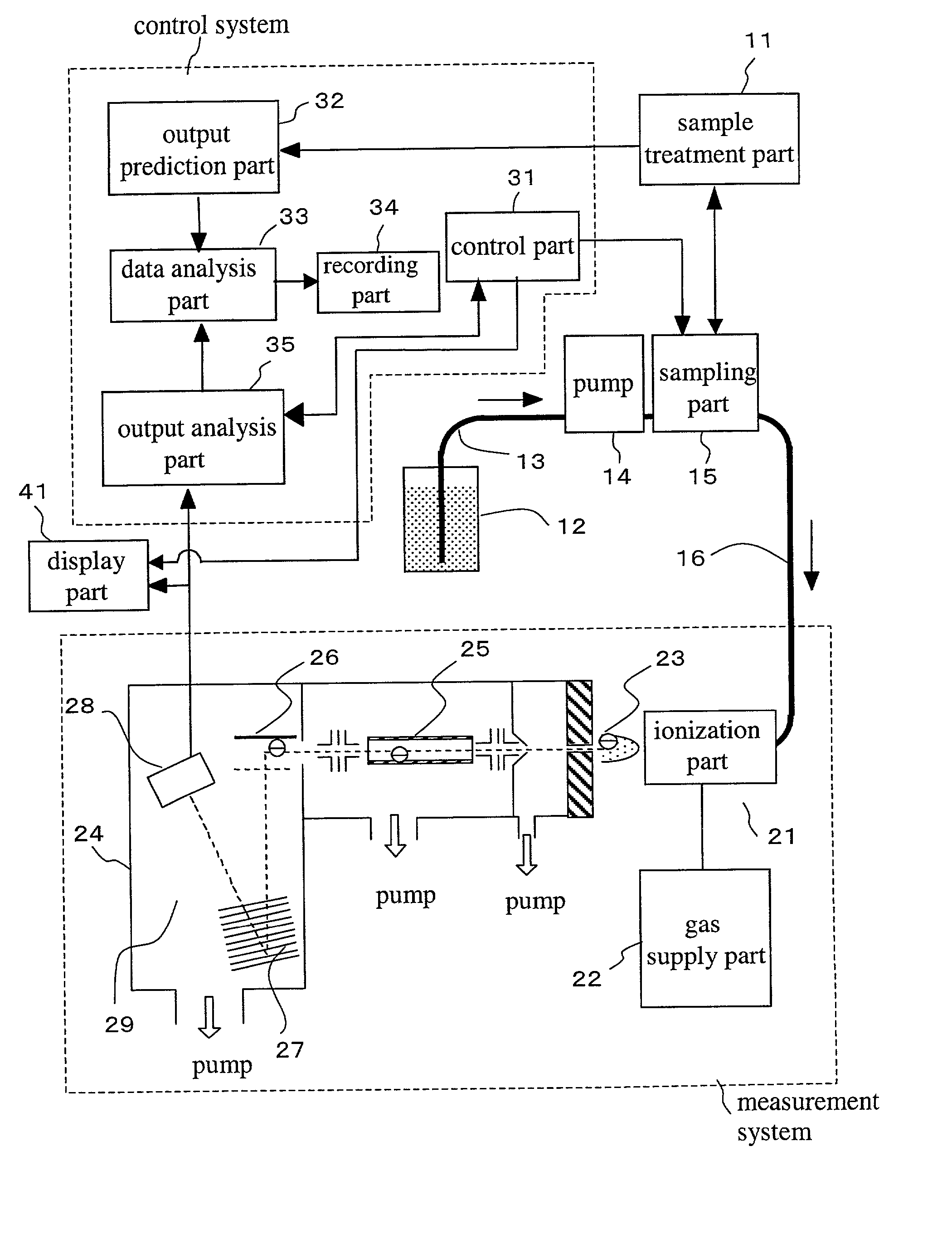 DNA analysis system