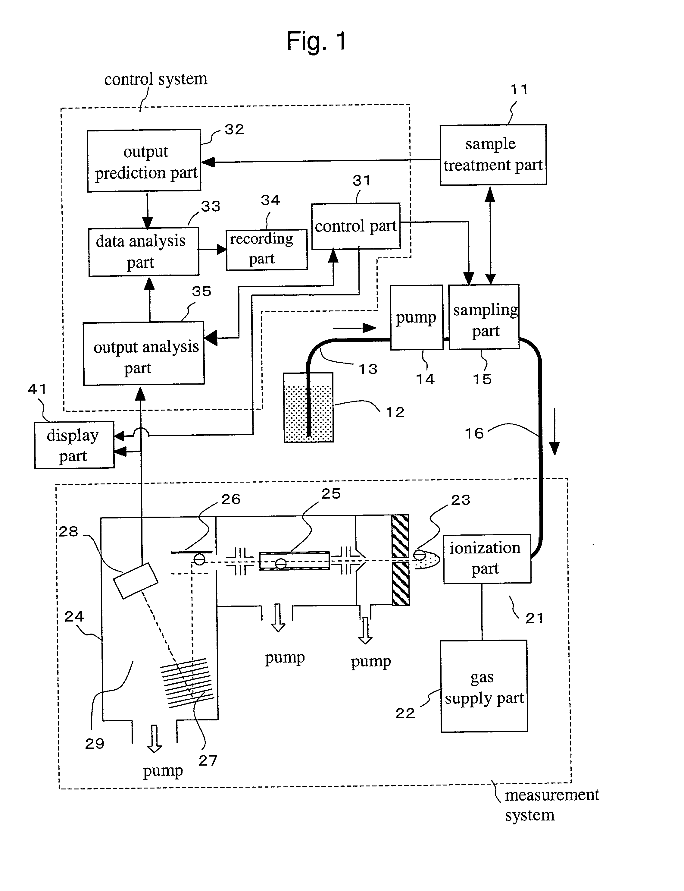 DNA analysis system