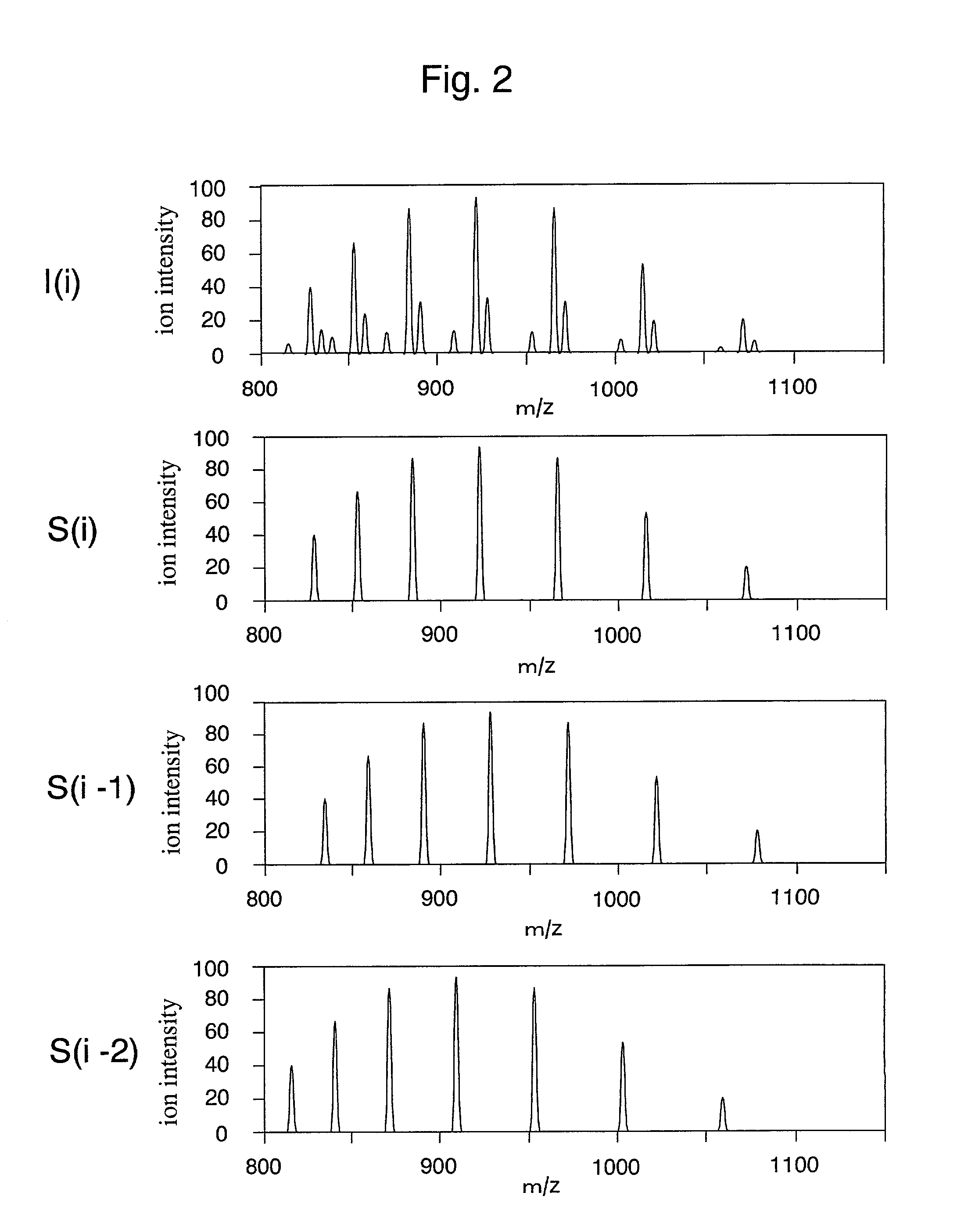 DNA analysis system