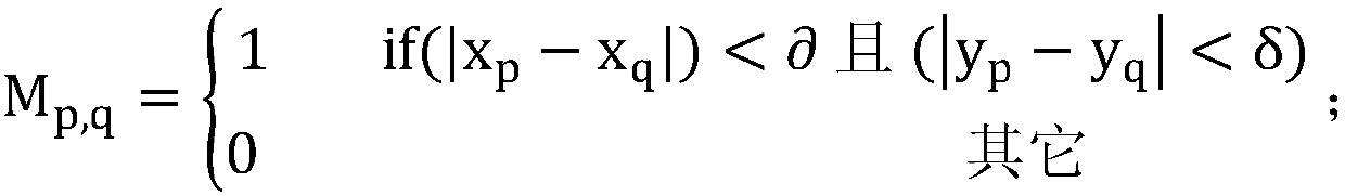 Crowd exceptional event detection method, electronic equipment and storage medium