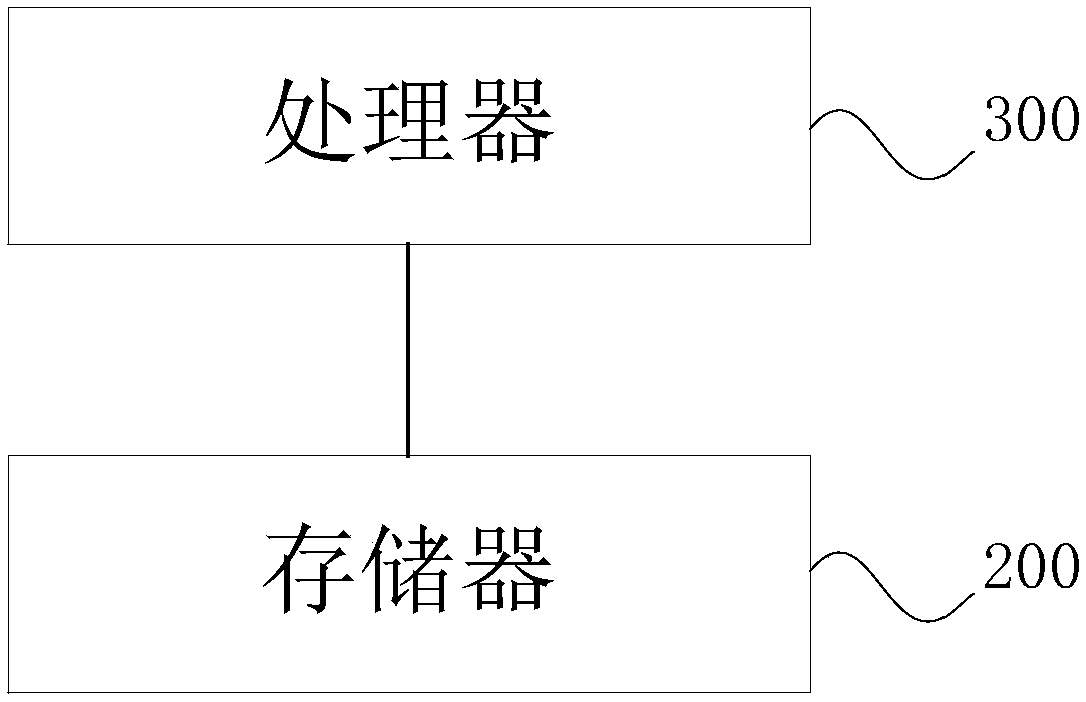 Crowd exceptional event detection method, electronic equipment and storage medium