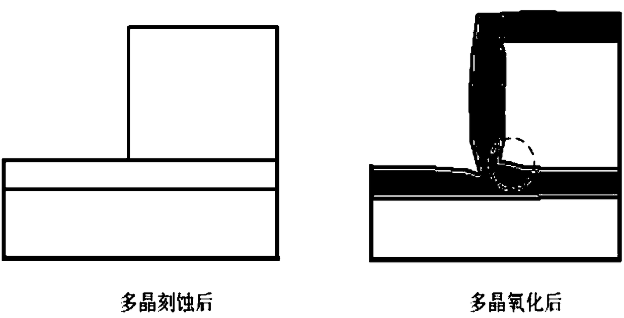 Manufacturing method capable of improving plane VDMOS gate-oxide breakdown